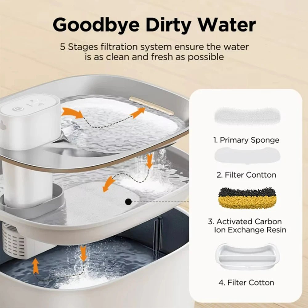 Draadloze waterfontein 4L met Bewegingssensor - Ultra Stil en Duurzaam voor Katten en Honden - Hebbr