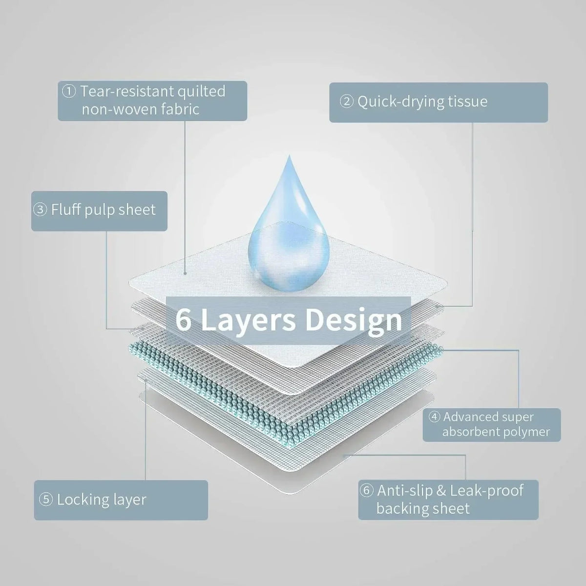 Super Absorberende Hondenluiers - 6 - Laags Wegwerp Puppy Training Pads, XXXL Formaat voor Grote en Kleine Honden - Hebbr