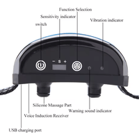 Diervriendelijke Anti - Blaas Halsband voor Honden - Verstelbaar, USB Oplaadbaar en Lichtgewicht - Hebbr