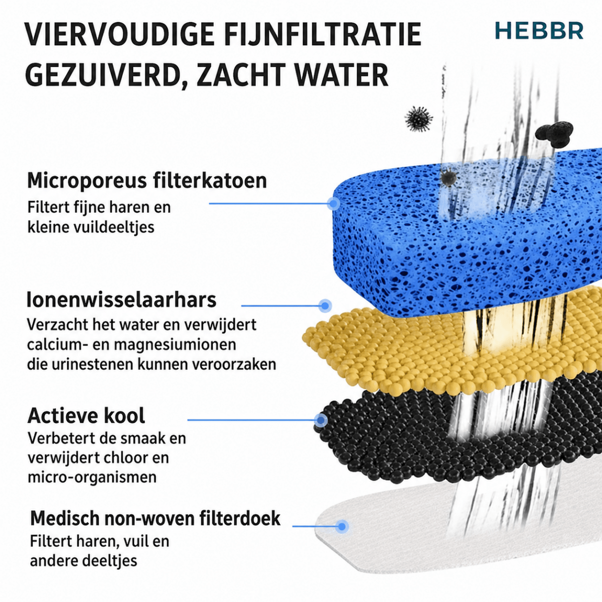 Elektrische Kattenfontein - Hebbr