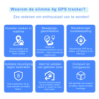 GPS Tracker voor Hond 38 g Waterdicht – Realtime Locatiebepaling - Hebbr