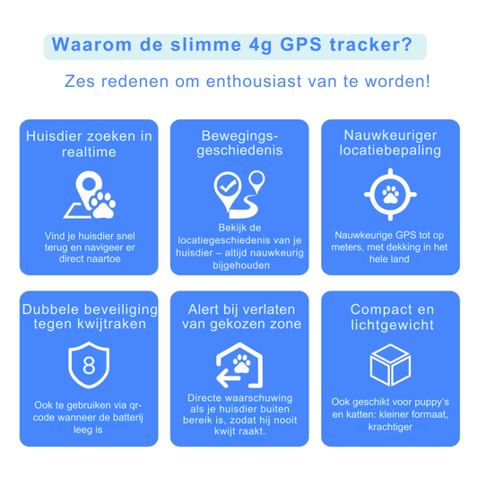 GPS Tracker voor Hond 38 g Waterdicht – Realtime Locatiebepaling - Hebbr