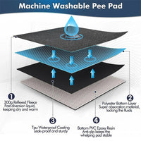 Hondenmat 90×90 cm Waterdicht – Superabsorberend Antislip Grijs - Hebbr