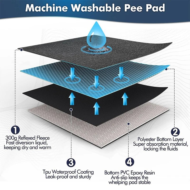 Hondenmat 90×90 cm Waterdicht – Superabsorberend Antislip Grijs - Hebbr