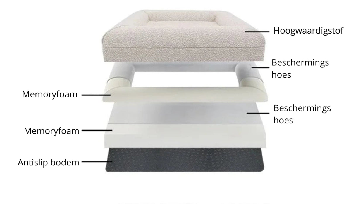Luxe Orthopedisch Hondenbed van Geheugenfoam – Waterdicht & Wasbaar Hondenbed - Hebbr