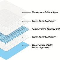Wegwerp Huisdierend Diapers, Hoge Absorptie Training Pads voor Puppy’s - Verkrijgbaar in Diverse Maten - Hebbr